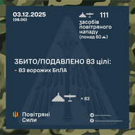 Грудень 2025-го року. Українська панорама 475/437