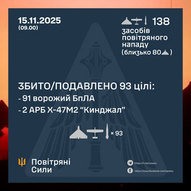 Листопад 2025-го року. Українська панорама 388/419