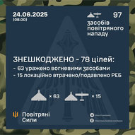 ​Червень 2025-го року. Українська панорама 212/332