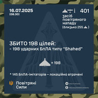 Липень 2025-го року. Українська панорама 463/494
