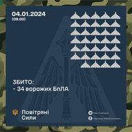 Січень 2025-го року. Українська панорама 349/344