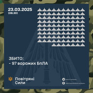 Березень 2025-го року. Українська панорама 220/314