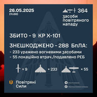 Травень 2025-го року. Українська панорама 355/397
