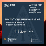 Листопад 2025-го року. Українська панорама 430/419