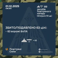 Грудень 2025-го року. Українська панорама 496/437