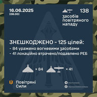 ​Червень 2025-го року. Українська панорама 253/332