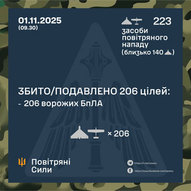 Листопад 2025-го року. Українська панорама 474/419
