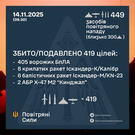 Листопад 2025-го року. Українська панорама 396/419