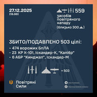 Грудень 2025-го року. Українська панорама 302/437