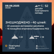 ​Червень 2025-го року. Українська панорама 323/332