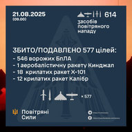 Серпень 2025-го року. Українська панорама 309/366