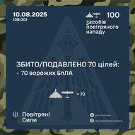 Серпень 2025-го року. Українська панорама 371/366