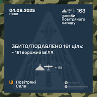 Серпень 2025-го року. Українська панорама 400/366