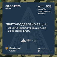 Серпень 2025-го року. Українська панорама 376/366