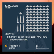 Лютий 2025-го року. Українська панорама 261/292