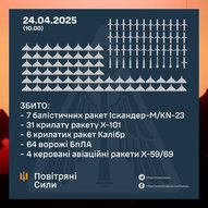 Квітень 2025-го року. Українська панорама 257/330