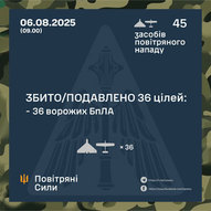 Серпень 2025-го року. Українська панорама 386/366