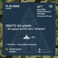 Липень 2025-го року. Українська панорама 498/494