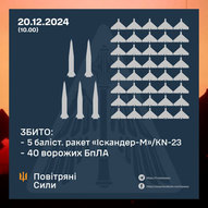 Грудень 2024-го року. Українська панорама 203/243 Грудень 2024-го року. Українська панорама 203/243