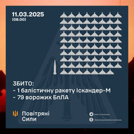 Березень 2025-го року. Українська панорама 274/314