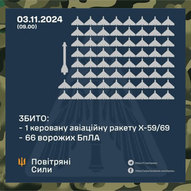 Листопад 2024-го року. Українська панорама 298/263