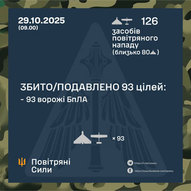 Жовтень 2025-го року. Українська панорама 310/424