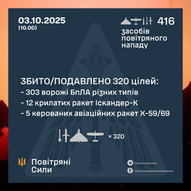 Жовтень 2025-го року. Українська панорама 467/424