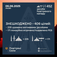 ​Червень 2025-го року. Українська панорама 337/332