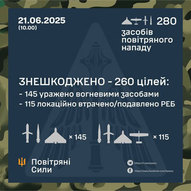 ​Червень 2025-го року. Українська панорама 227/332
