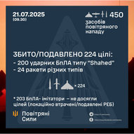 Липень 2025-го року. Українська панорама 443/494