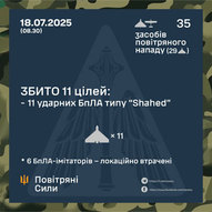 Липень 2025-го року. Українська панорама 454/494
