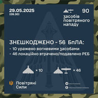 Травень 2025-го року. Українська панорама 349/397