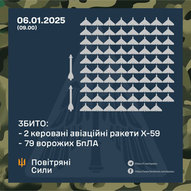Січень 2025-го року. Українська панорама 346/344