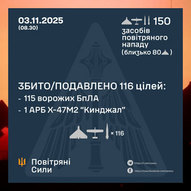 Листопад 2025-го року. Українська панорама 458/419