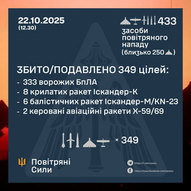 Жовтень 2025-го року. Українська панорама 355/424