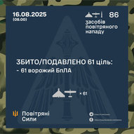 Серпень 2025-го року. Українська панорама 338/366