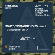 Жовтень 2025-го року. Українська панорама 380/424