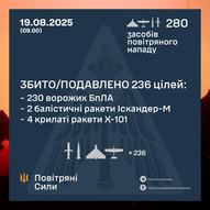 Серпень 2025-го року. Українська панорама 318/366