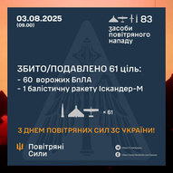 Серпень 2025-го року. Українська панорама 410/366