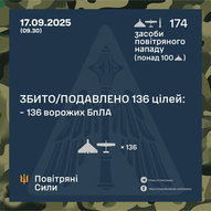 Вересень 2025-го року. Українська панорама 327/401