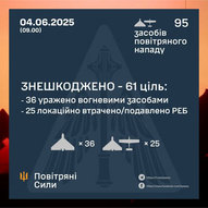 ​Червень 2025-го року. Українська панорама 350/332