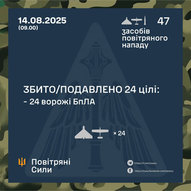 Серпень 2025-го року. Українська панорама 356/366