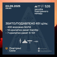 Вересень 2025-го року. Українська панорама 444/401