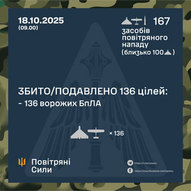 Жовтень 2025-го року. Українська панорама 376/424