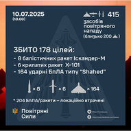 Липень 2025-го року. Українська панорама 507/494