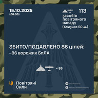 Жовтень 2025-го року. Українська панорама 401/424