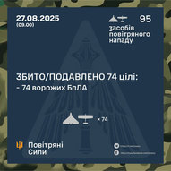 Серпень 2025-го року. Українська панорама 273/366