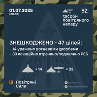 Липень 2025-го року. Українська панорама 564/494