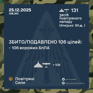Грудень 2025-го року. Українська панорама 322/437