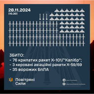 Листопад 2024-го року. Українська панорама 212/263